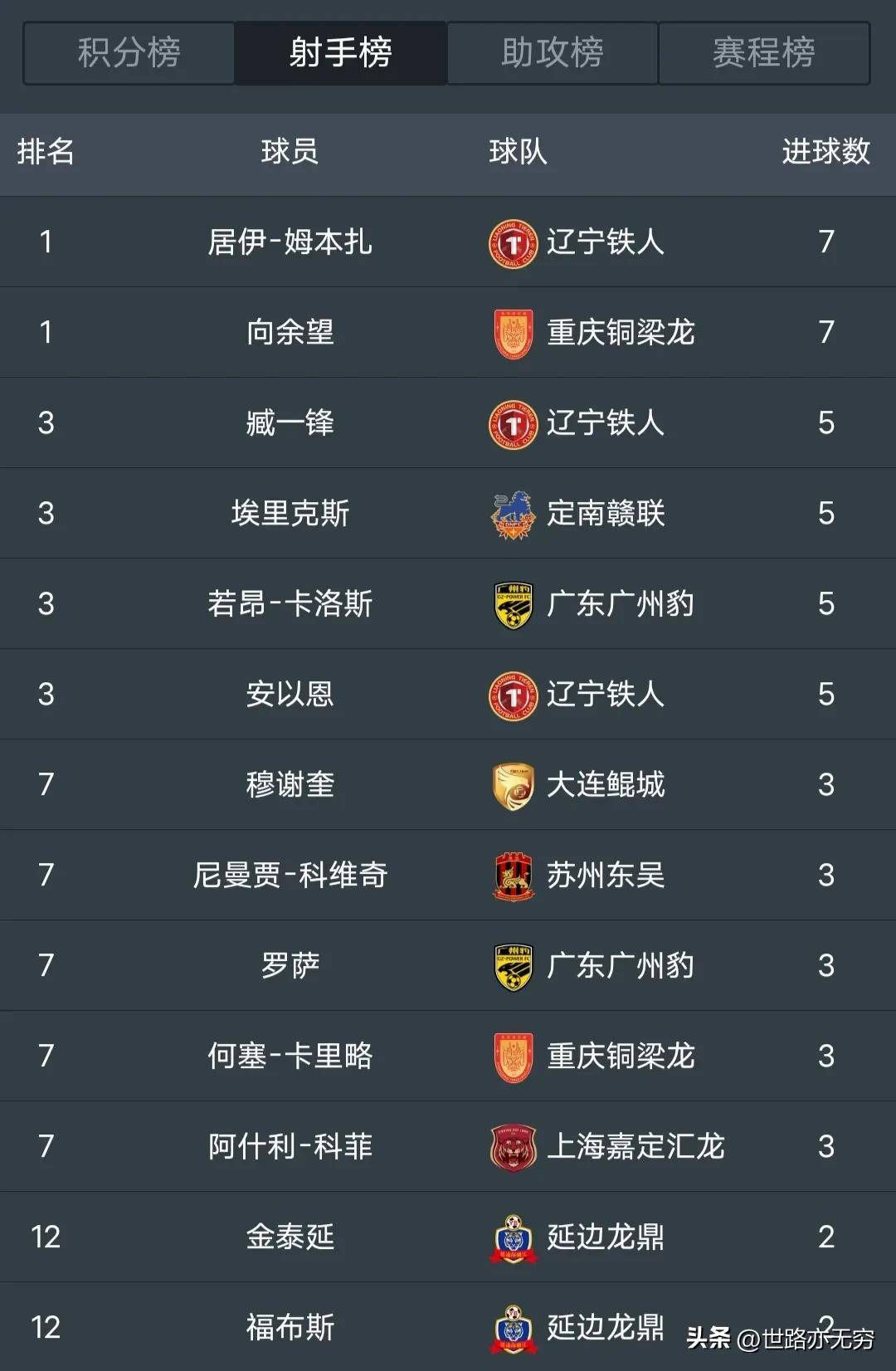 60彩娱乐-陕西0-0广西、大连3-1石家庄、深圳定南皆赢！中甲积分榜更(陕西旅游路线)