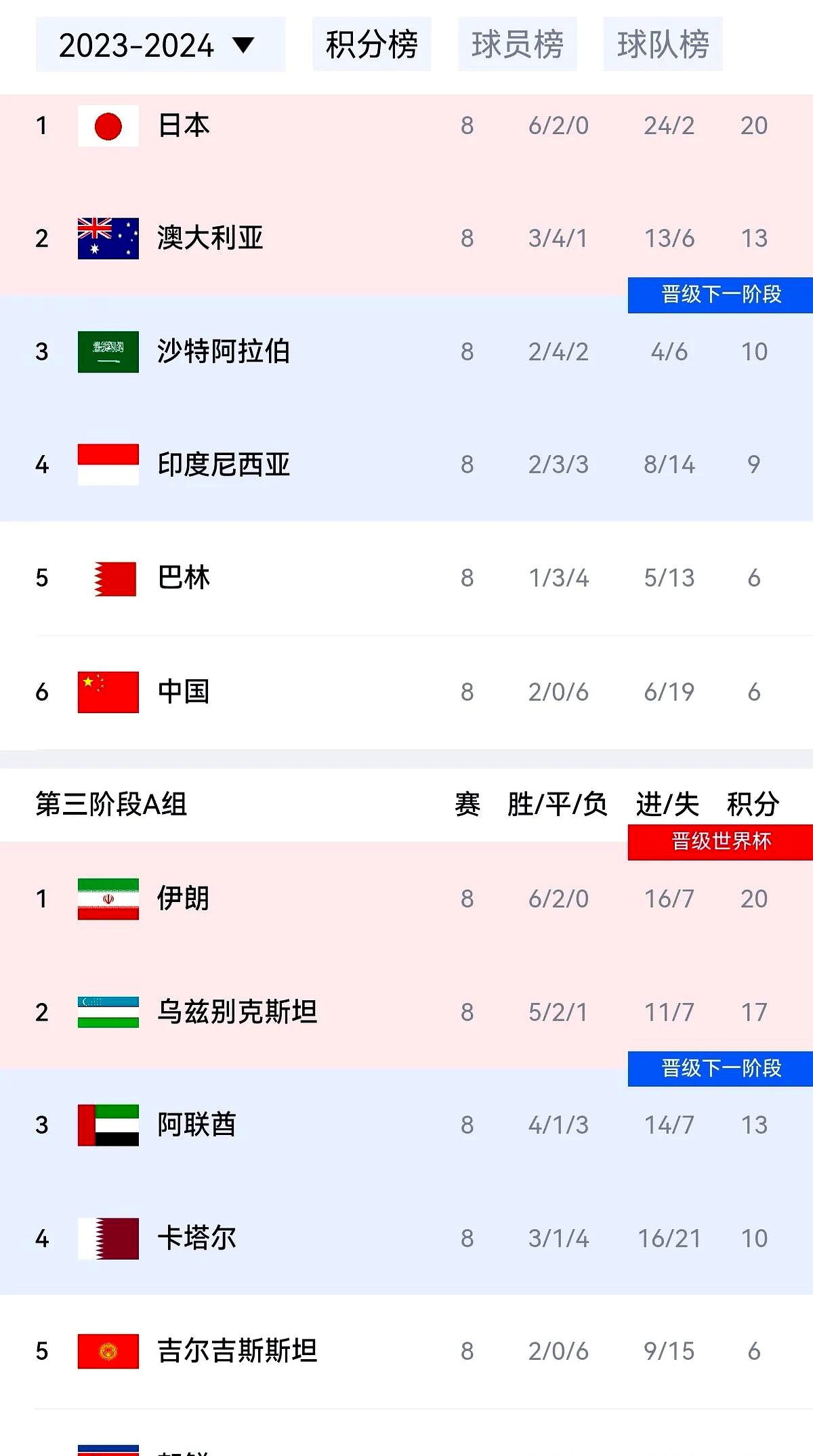 60彩娱乐-大局已定！世亚预收官战多队缺乏战意或出冷(世亚预中国女排最新消息)