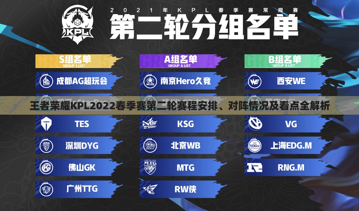60彩娱乐-包含第三轮分组情况：狼队、AG、TTG齐聚S组，JDG、DRG位居A组12亮22回复王者荣耀的词条