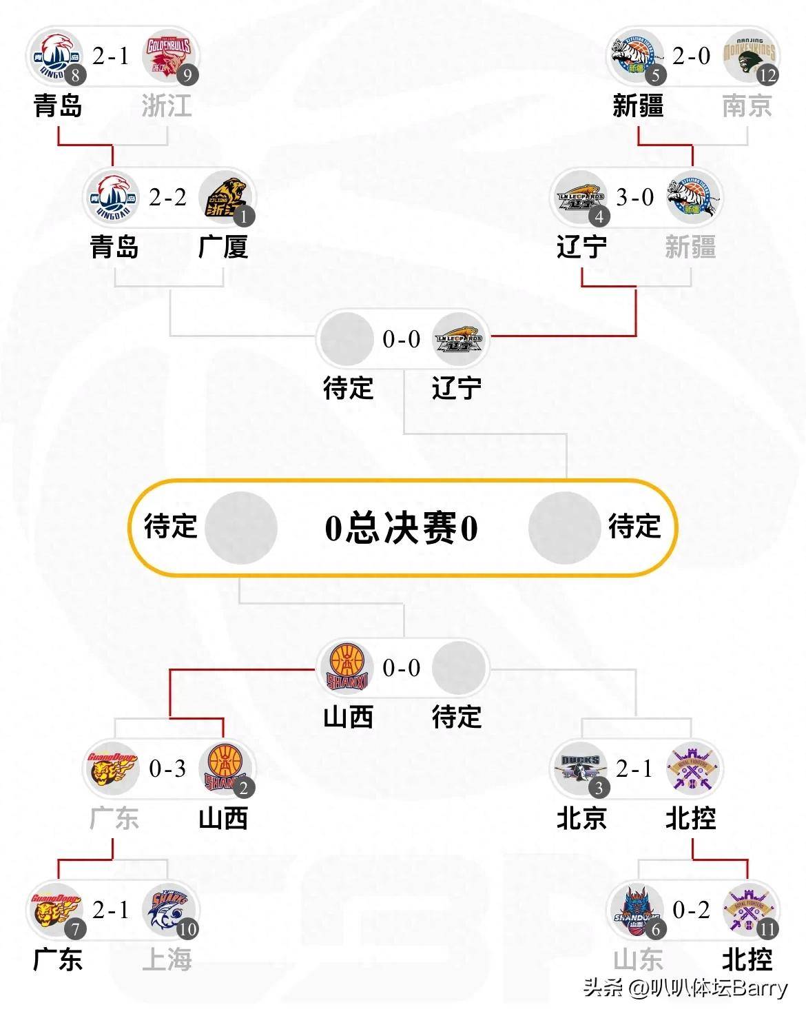 60彩娱乐-辽宁男篮抢得先机，严防下场失利的简单介绍